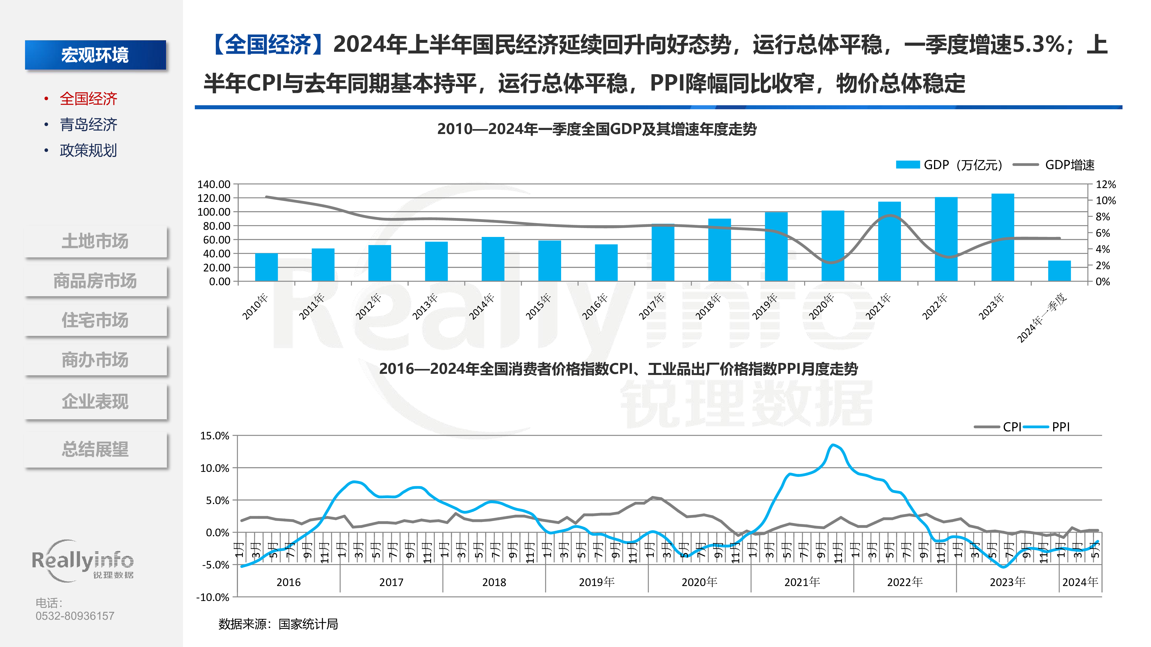锐理数据2024年青岛房地产市场年中总结报告106页